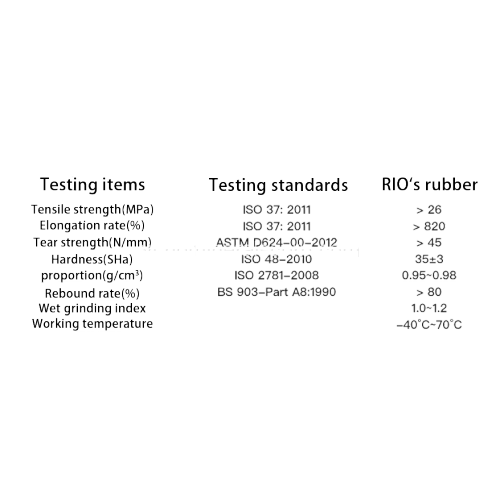 Giai đoạn chất lỏng tấm cao su nặng